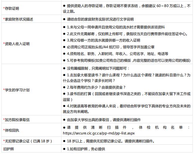 如何办理加拿大学习签证流程,2022加拿大留学签证新政策