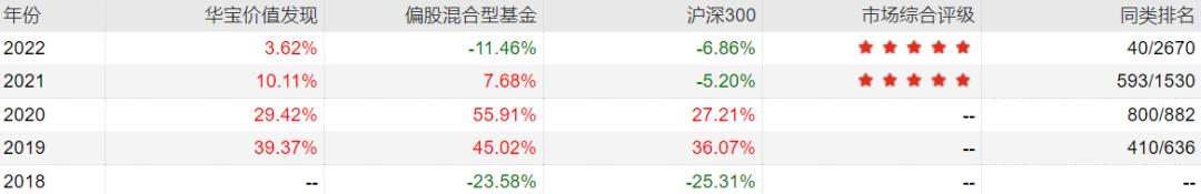 主动基金投资指南pdf,主动型基金买入的最佳时机