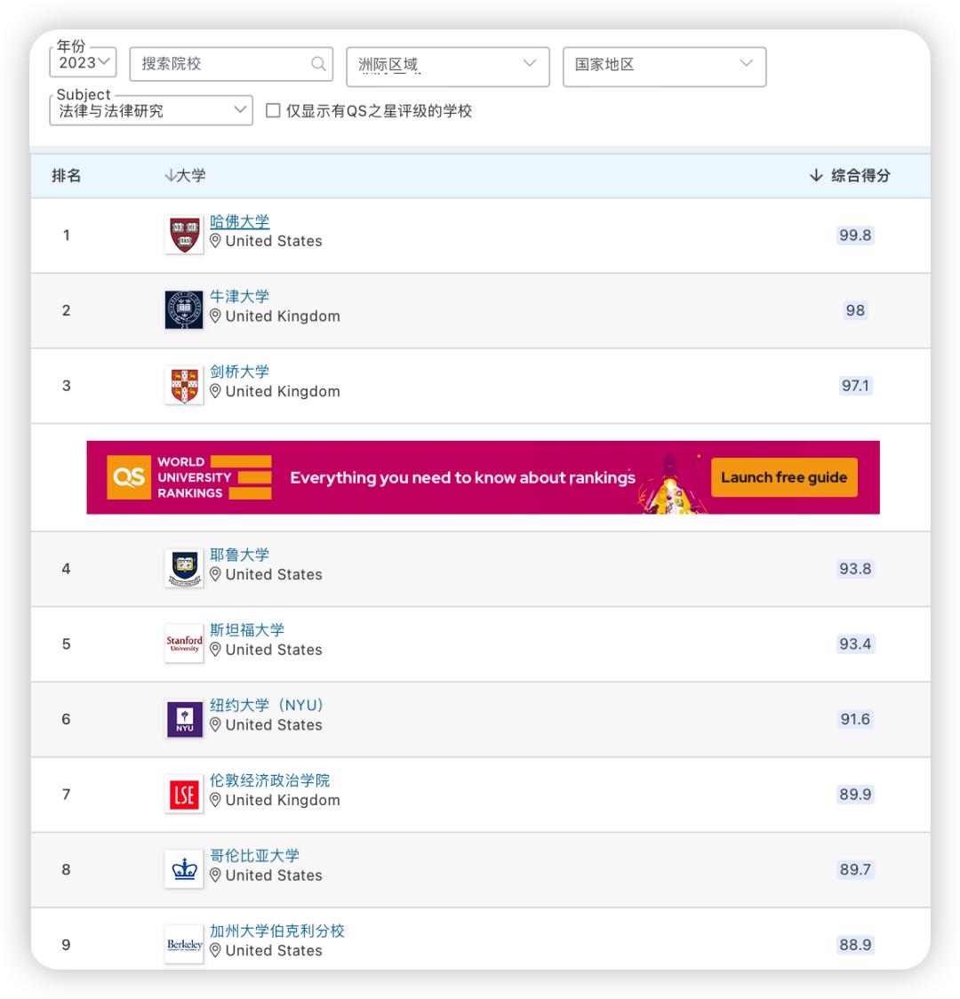 高考志愿专业排名及录取分数线,高考报考志愿专业详情介绍大全
