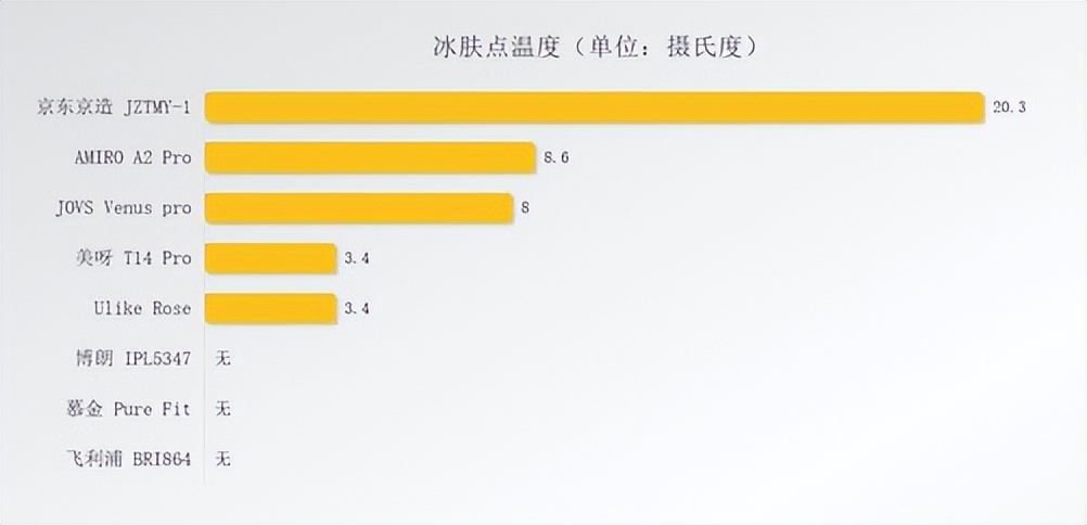测评8款脱毛膏,八款脱毛产品测试