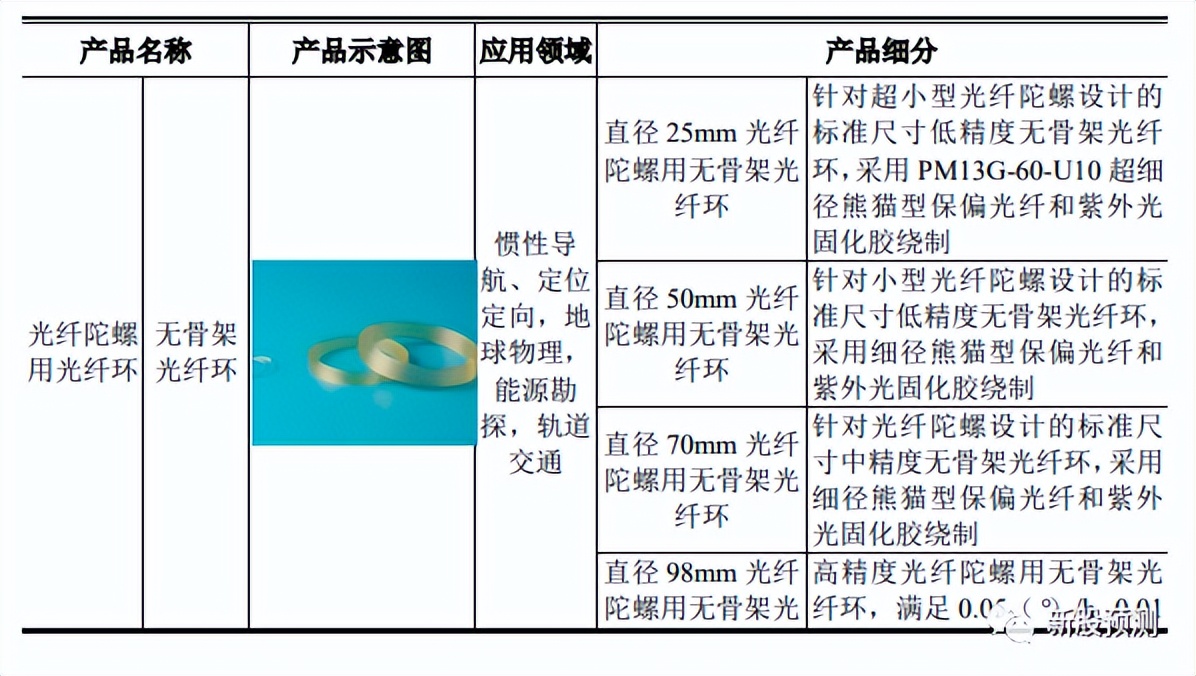 长盈通特种光纤,长盈通光电光器件