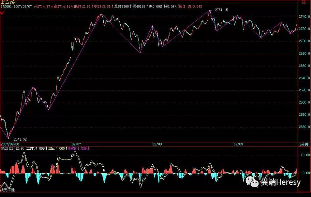缠中说禅最后一篇博文说什么,缠中说禅所有博文回复
