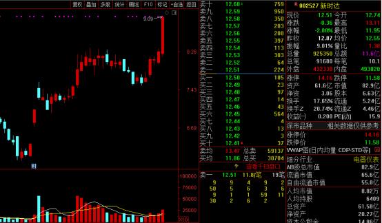 史记-牛股列传-新时达专场