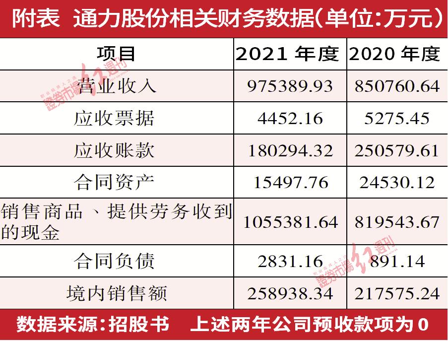 閫氬姏鑲′唤ipo鍒嗘瀽,閫氬姏鑲′唤ipo