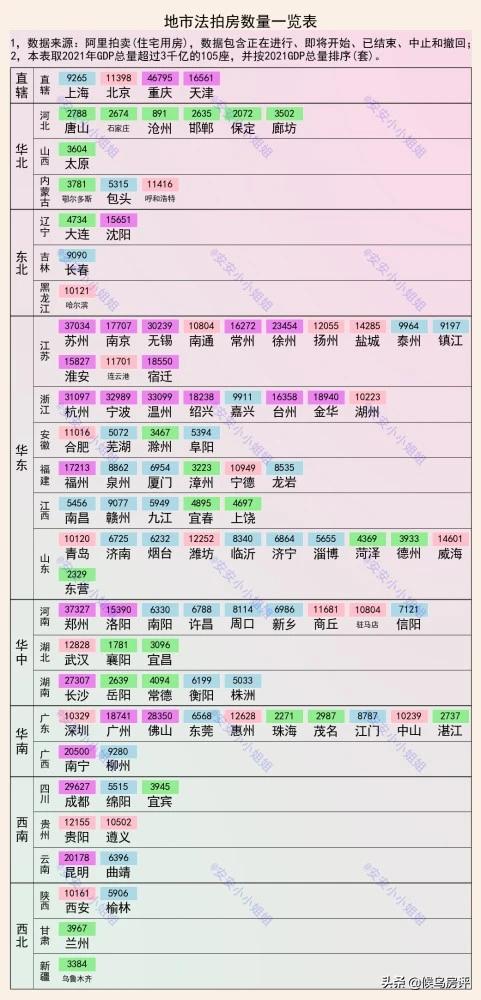 超过300万套法拍房,贵阳法拍房会亏多少钱