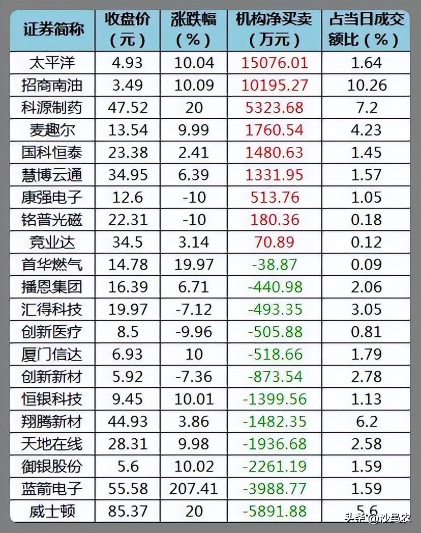 股市早8点最新消息,股市早8点报怎么回事