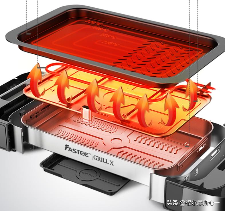 过节的餐桌欢乐少不了，煎烤涮一体锅选哪款比较好？