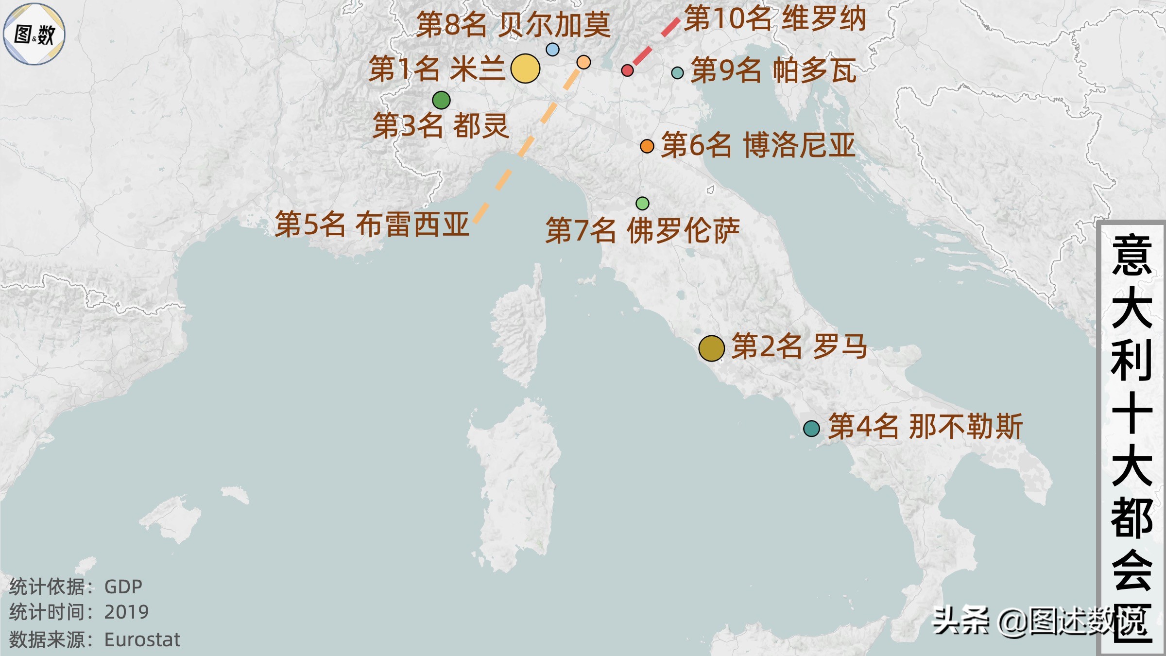 21-22赛季意甲地理-2罗马及以南地区,罗马、拉齐奥和那不勒斯等