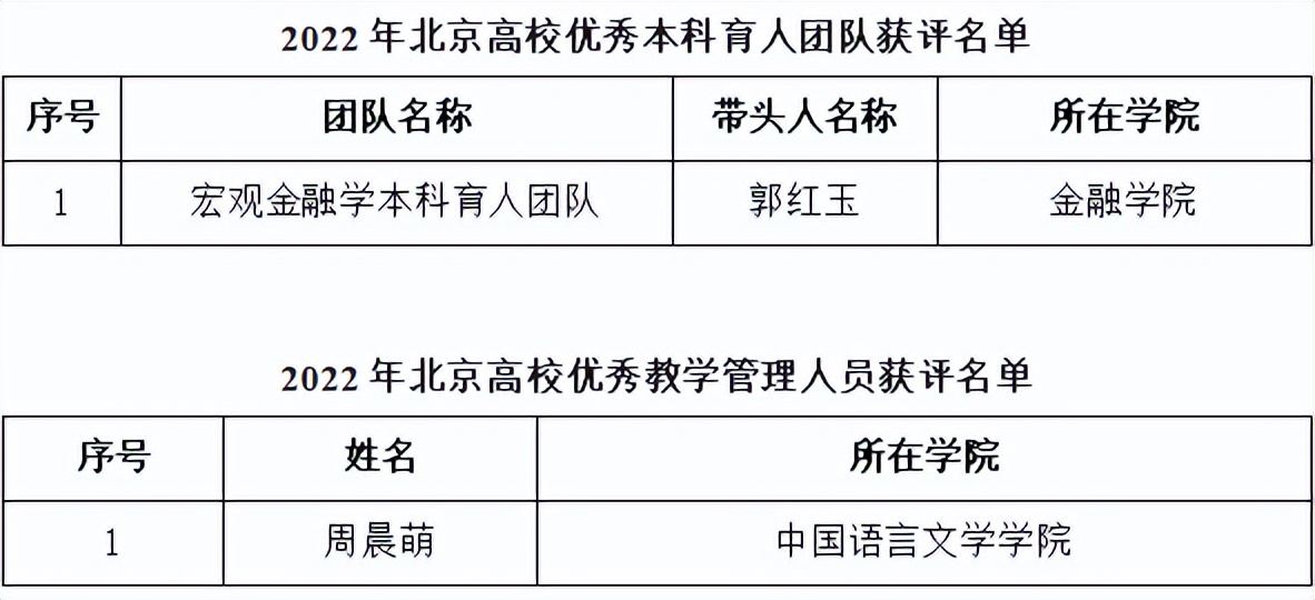 贸大名师｜立德树人启新程贸大教师再获奖！