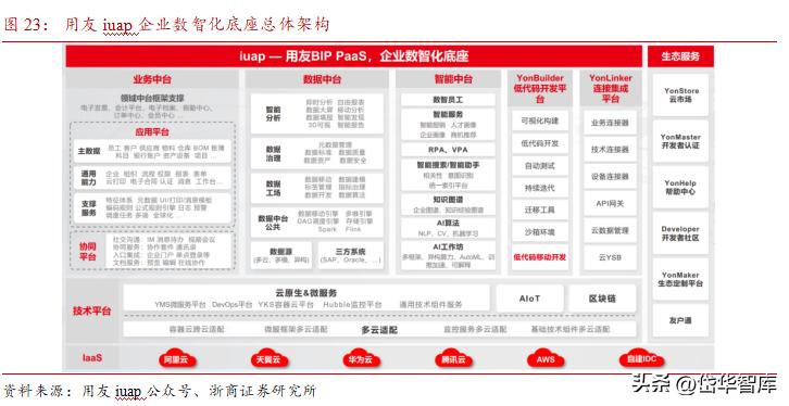 erp行业龙头,erp领域