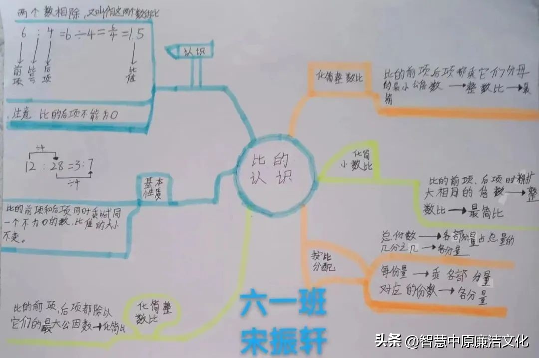 【教研动态·市府校区】不负“双减”好时光思维导图助复习
