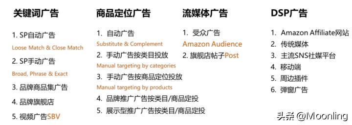 亚马逊广告投放关键词应如何选取,亚马逊新品关键词的广告出价策略