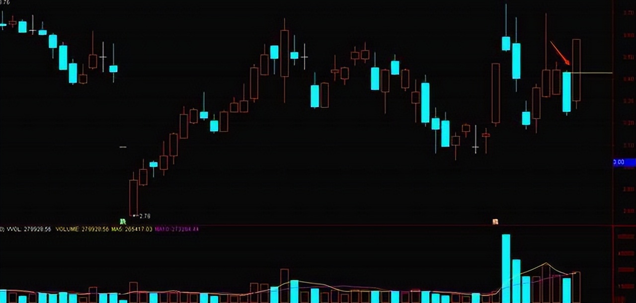 判断股票趋势最简单方法,每日股票看盘分析后期走势预测
