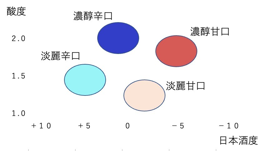 日本清酒直播带货,清酒直播带货