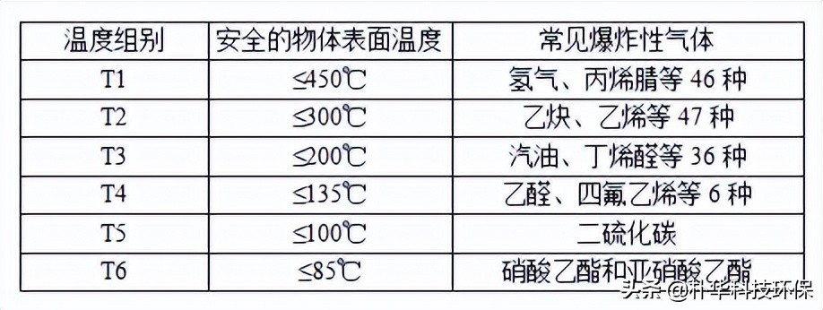 vocs治理催化燃烧设备,vocs治理效果图