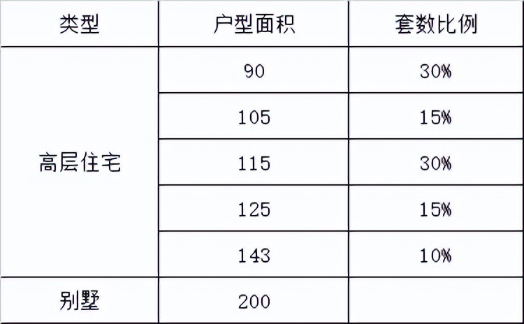 不会做强排，一样可以玩转测算