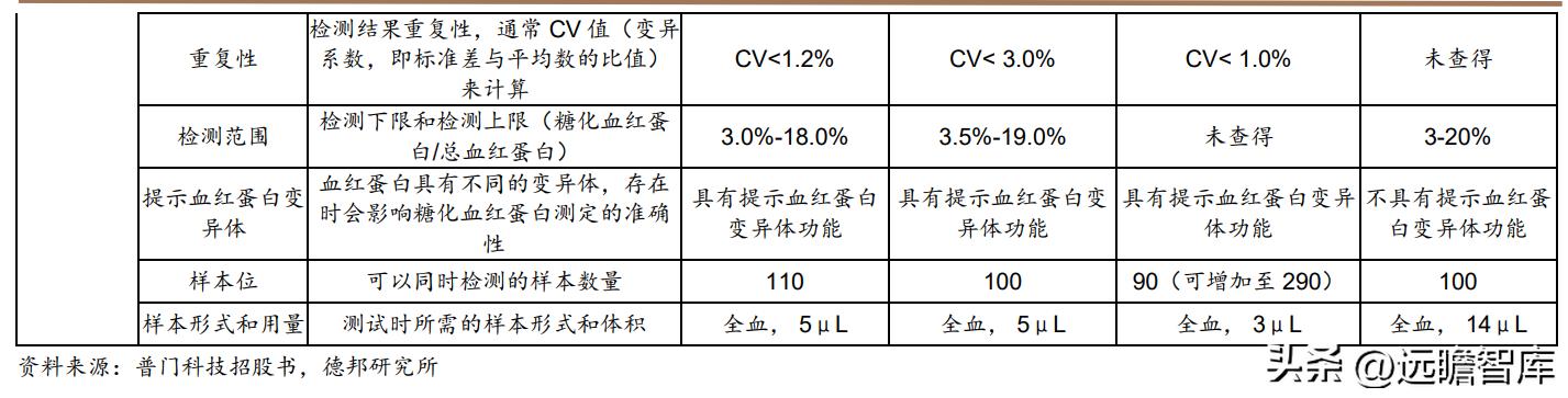 积极布局光电医美,普门科技:治疗康复、IVD双翼齐飞,未来可期