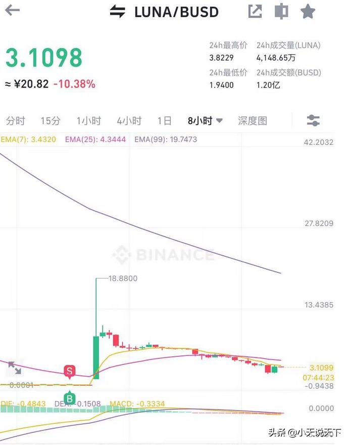 oppo被盗如何找回,luna币崩盘解读
