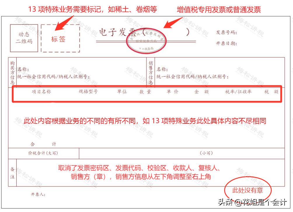 收到全电发票怎么入账,收到全电发票应该如何操作