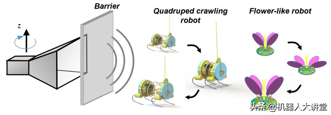 哈工大纳米级机器人,哈工大研制纳米级机器人