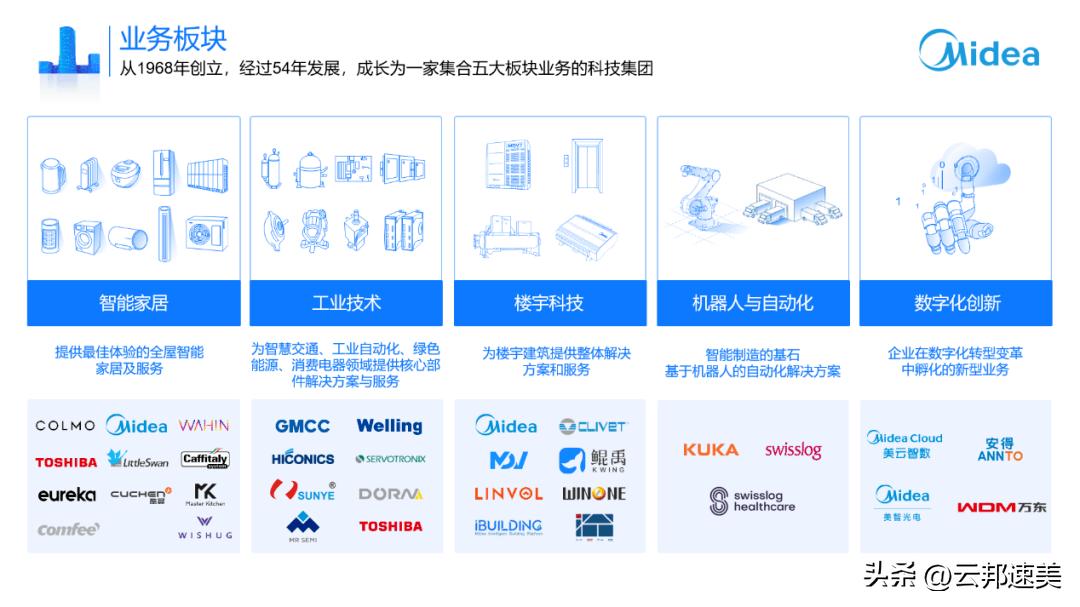 美的威灵校招,美的集团威灵电机招聘