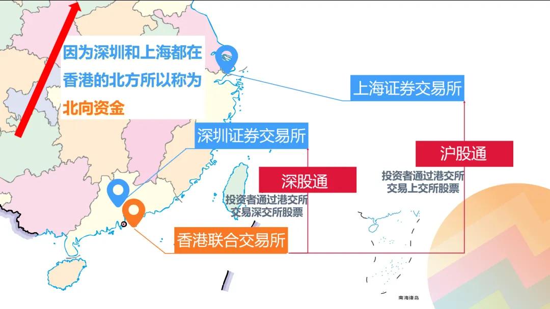 利用趋势找买点和卖点,利用板块资金净流入选股