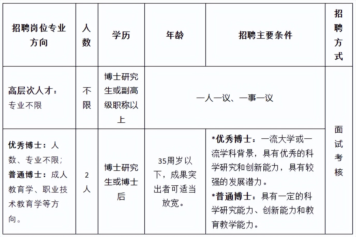 太原杏花岭区学校兼职招聘,太原公立学校招聘帮厨双休