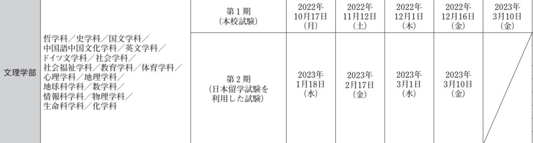 日本大学出愿一般在几月,日本大学出愿指南