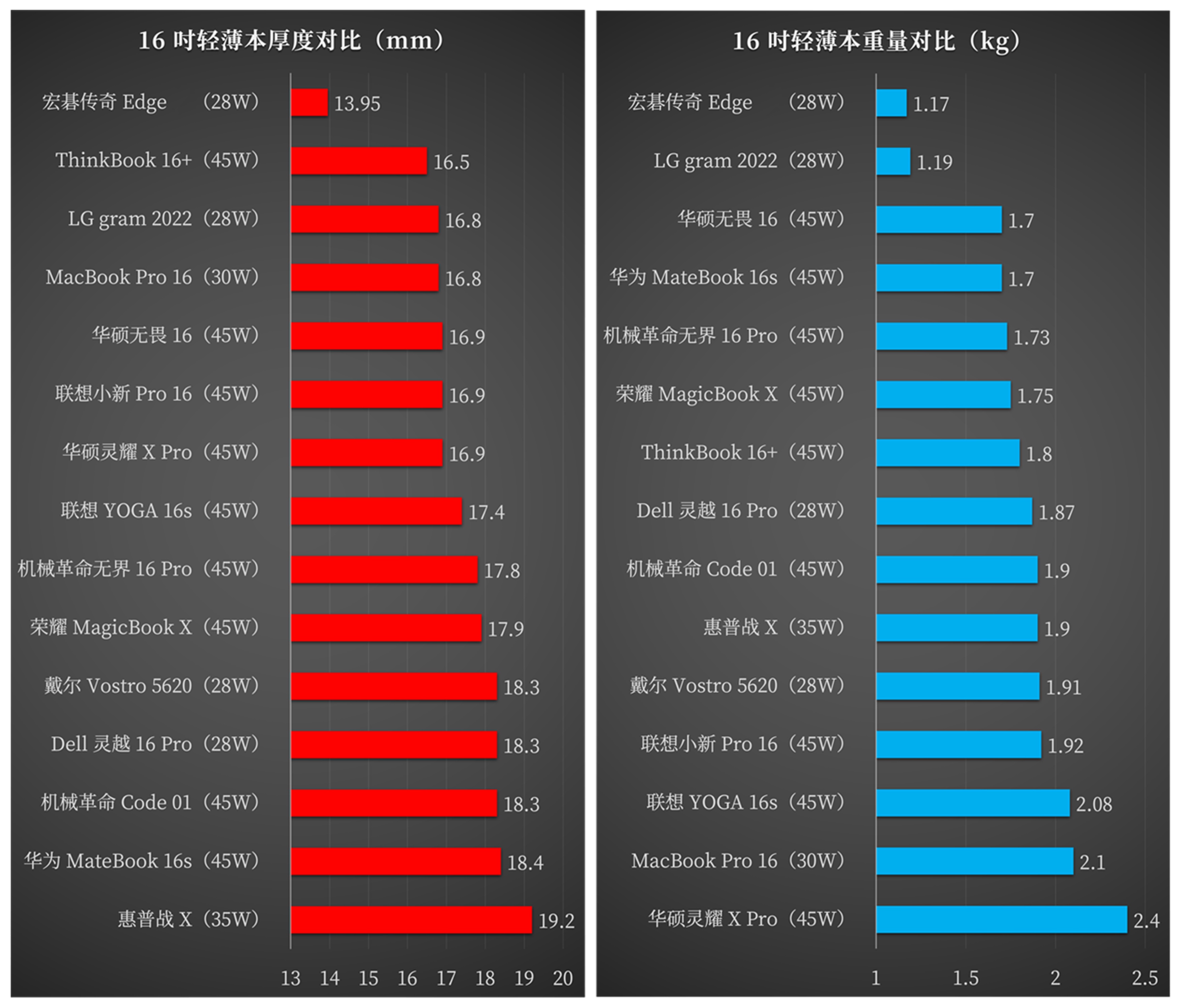 宏碁传奇edge锐龙,宏碁锐龙笔记本评测