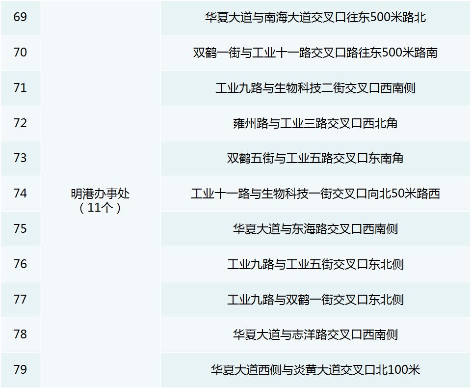 2023年放假安排来了/郑州市主城区发热门诊名单/郑州逐步告别健康码/郑州市人大常委会通过一批人事任免