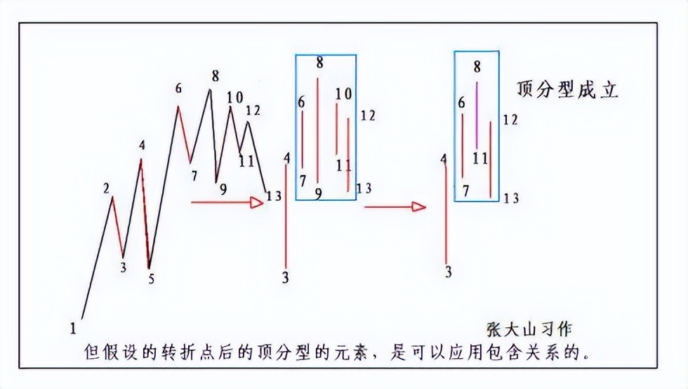 教你炒股票59课图解分析示范,教你炒股票71课