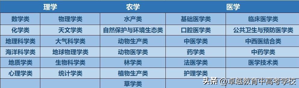 高一选科推荐和就业干货,选科政策和方法了解