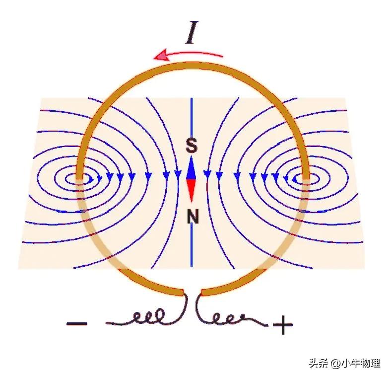 安培力作用下导体的运动与平衡,安培力作用下导体运动趋势的判断