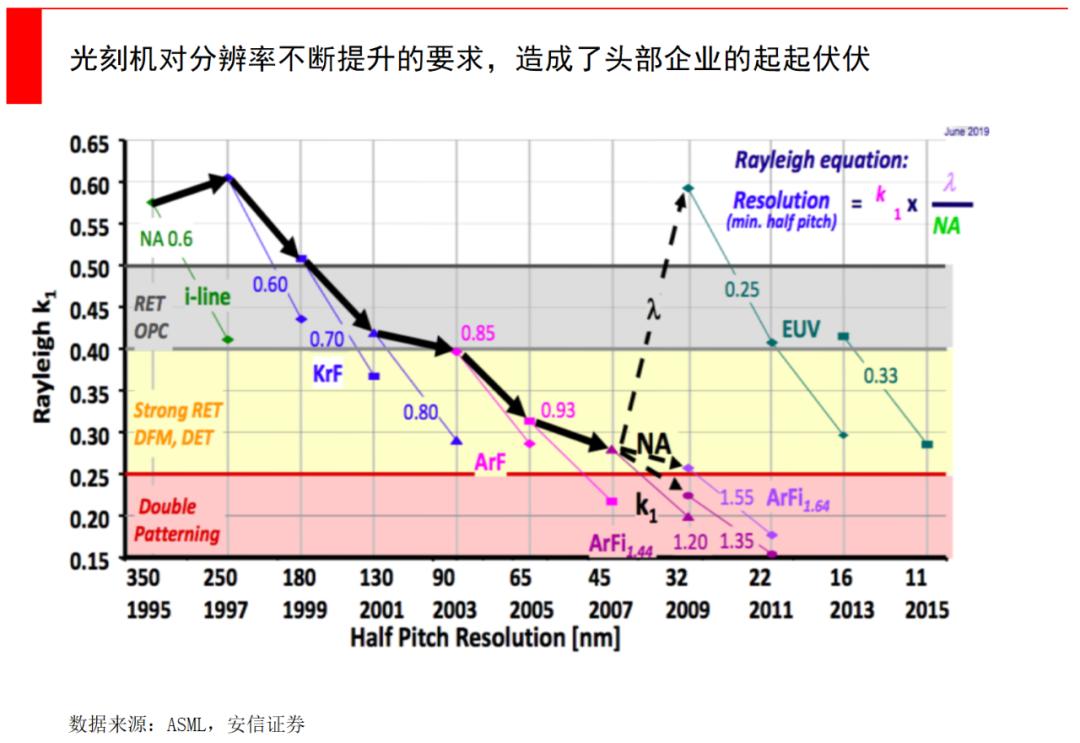 中国光刻机如何打破asml的垄断,从小作坊到全球领导者