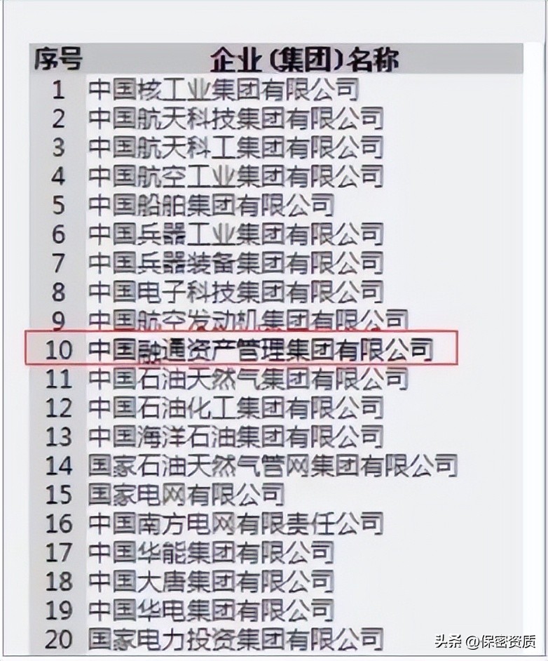 说说实施军产管理的中国融通公司