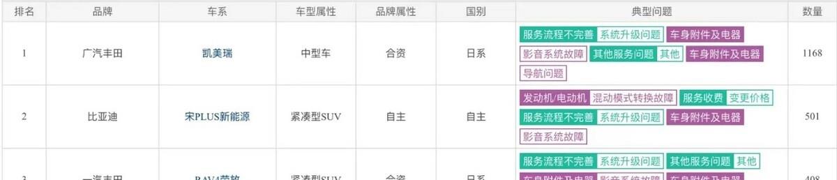 凯美瑞不值得购买的九个原因,凯美瑞降挡不积极