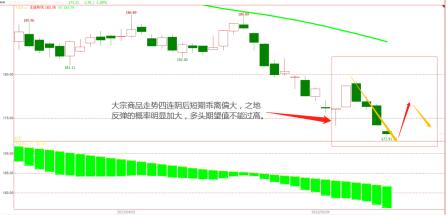 红包“狂飙”！套利策略赚个不停