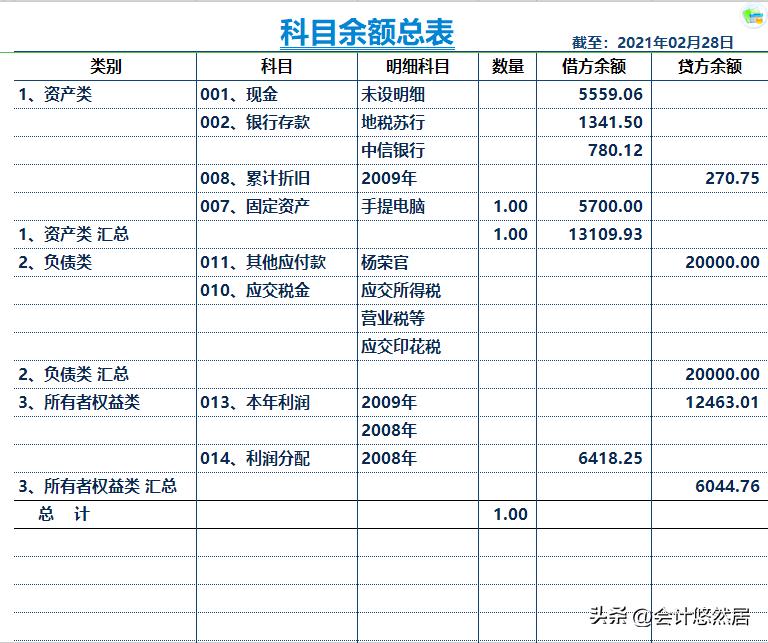 自制excel版的财务记账系统教程,excel全自动财务做账管理系统制作