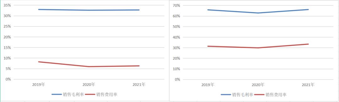 电商保健品怎么操作才能成功,电商保健品如何突围