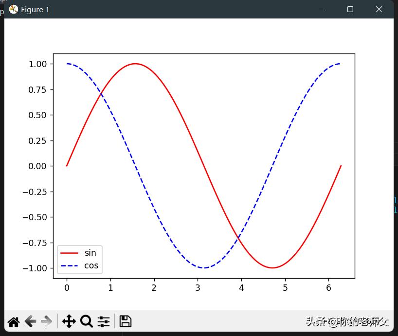 python鍙鍖栧簱matplotlib绯诲垪,python鍙鍖栫敤matplotlib