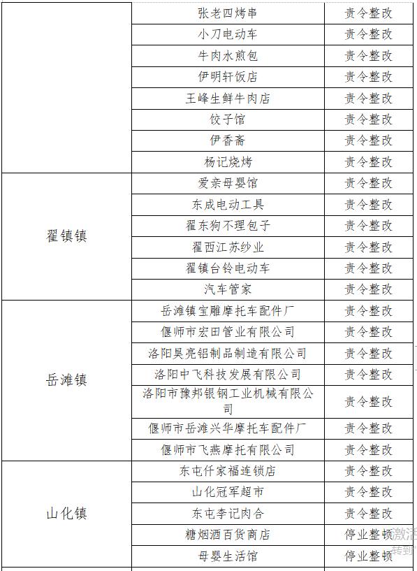疫情防控措施不力查封店铺,疫情防控不到位7家诊所被关停