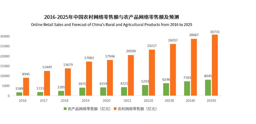 如何利用互联网重塑农业竞争优势,互联网对农业经济发展的影响