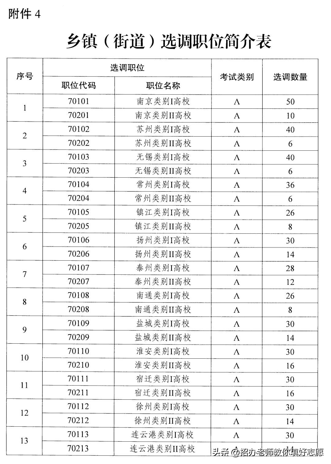 江苏定向选调生亲身感受,2024江苏选调生成绩