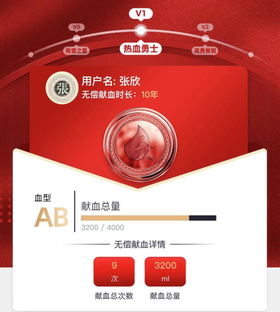 10年3200毫升一位“熊猫侠”的故事