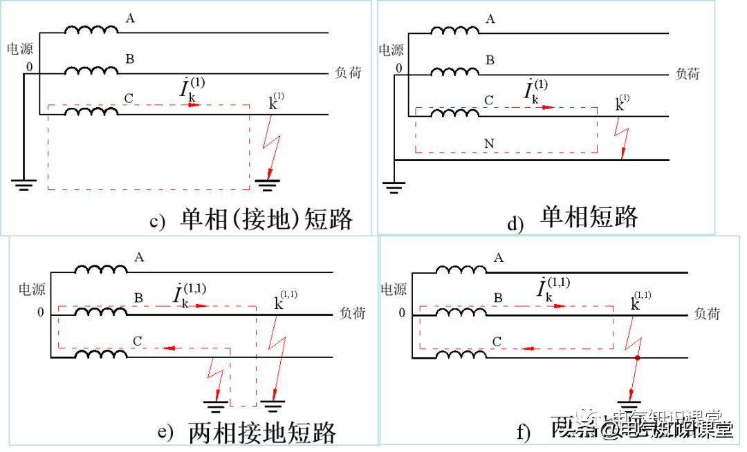 短路电流计算方法和注意事项,短路电流灵敏度校验值是多少