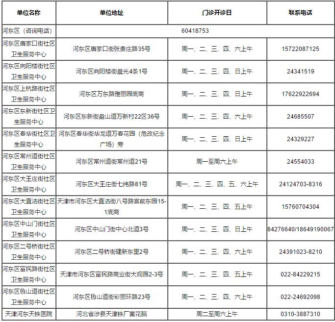 火速收藏！2022最新通讯录！人手一份，有了它走遍天津不用愁