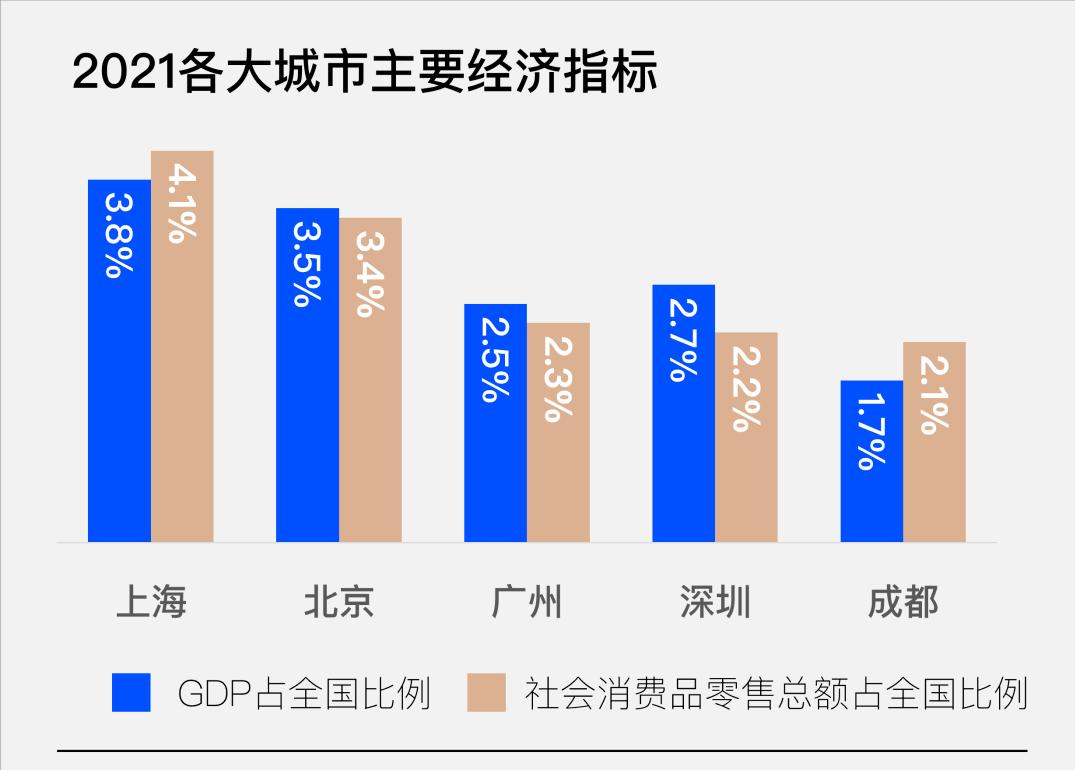 各市奢侈品门店数排名,深圳奢侈品店在哪个商场最多