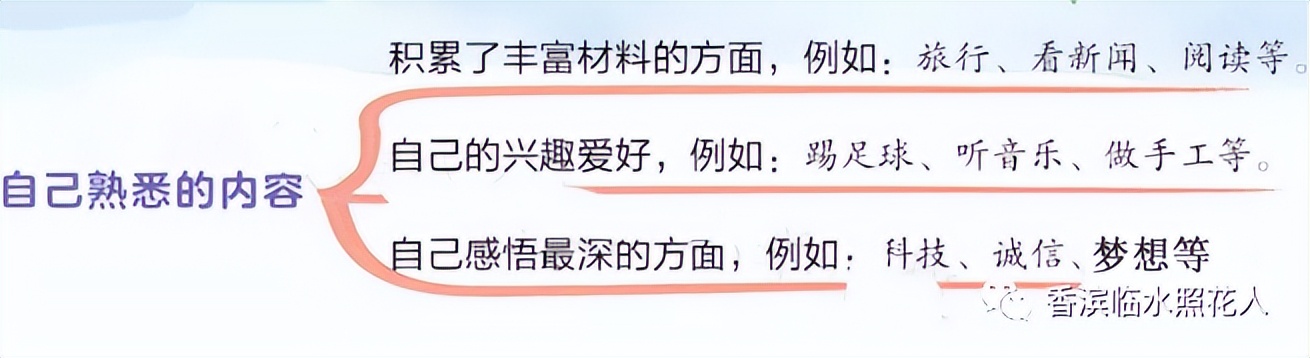 奋斗成就梦想作文素材400字,为梦想而奋斗的初中作文800字
