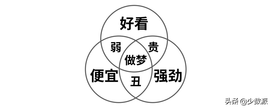 台式机自己组装需要买哪些东西,第一次组装台式机要从何下手