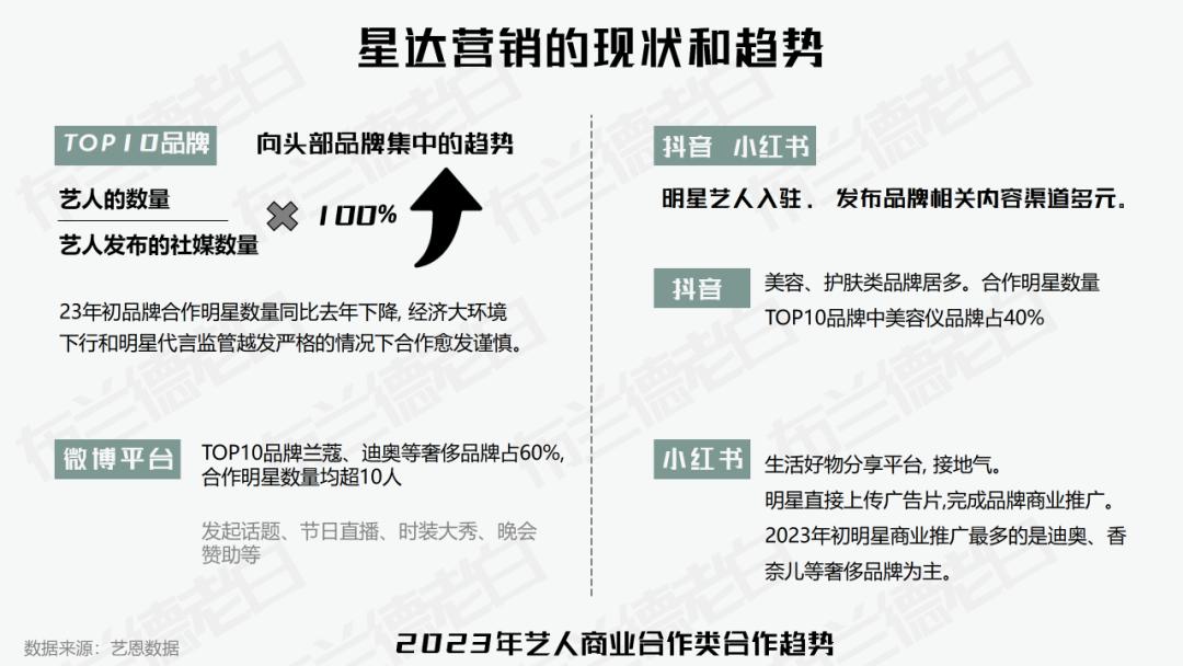 品牌如何玩转跨界营销,明星的品牌如何营销